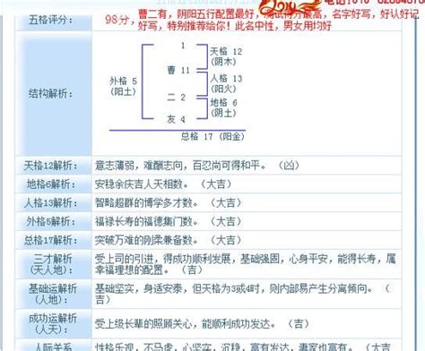 地格 15|【地格15】天格人格吉凶大對決！地格15號，你的命運。